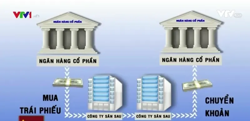 Bài học kinh nghiệm từ vụ đại án tại Ngân hàng Xây dựng - Ảnh 1.