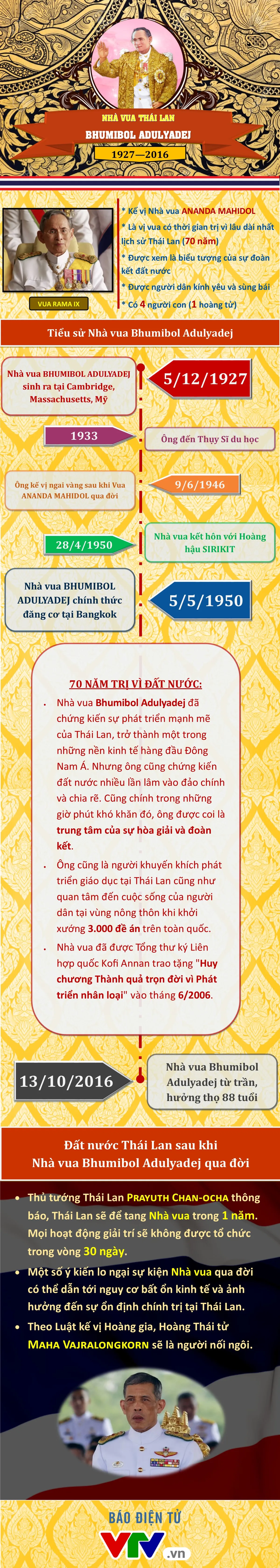 [INFOGRAPHIC] Vĩnh biệt Nhà vua Bhumibol Adulyadej - Vị quân vương được nhân dân Thái Lan tôn thờ - Ảnh 1.