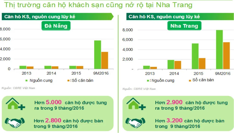 Giới đầu tư đổ dồn về bất động sản cao cấp ven biển Nha Trang - Ảnh 1.