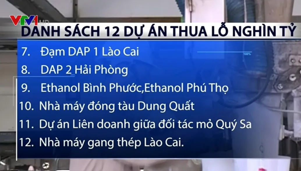 Khẩn trương xử lý dứt điểm 12 dự án thua lỗ của ngành Công Thương - Ảnh 2.