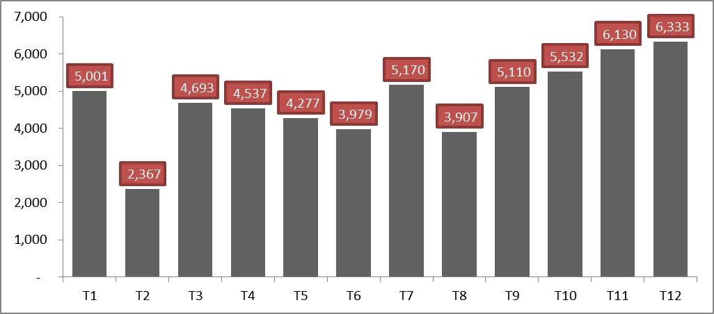 Doanh số bán hàng của Toyota Việt Nam năm 2016 tăng 13% - Ảnh 2.