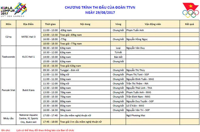 Lịch thi đấu v&agrave; trực tiếp SEA Games 29 h&ocirc;m nay (29/8): Pencak silat bước v&agrave;o 9 trận chung kết - Ảnh 1.