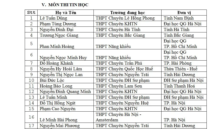 Danh sách thí sinh được miễn thi THPT Quốc gia và xét tuyển thẳng đại học - Ảnh 9.