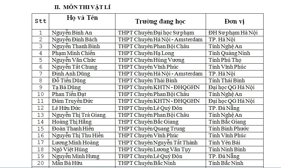 Danh sách thí sinh được miễn thi THPT Quốc gia và xét tuyển thẳng đại học - Ảnh 3.