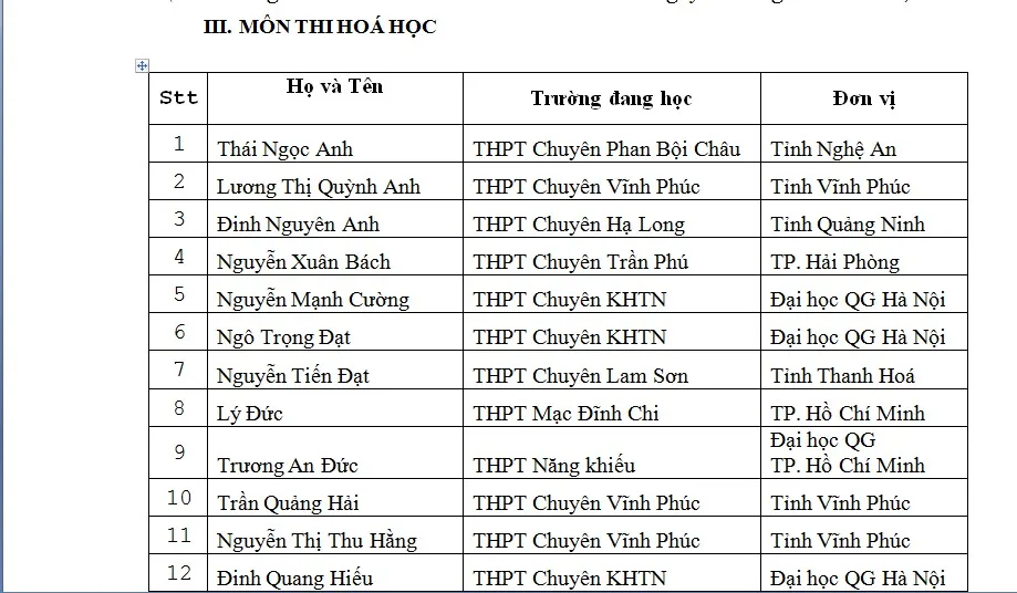 Danh sách thí sinh được miễn thi THPT Quốc gia và xét tuyển thẳng đại học - Ảnh 5.