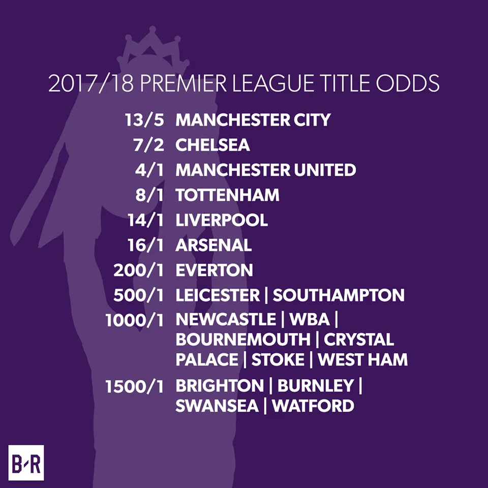 Man City: Ứng viên số 1 cho chức vô địch Ngoại hạng Anh 2017/18 - Ảnh 1. Man City: Ứng viên số 1 cho chức vô địch Ngoại hạng Anh 2017/18 - Ảnh 1.