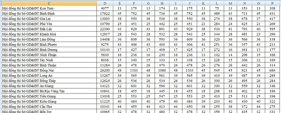 Có 2.364 điểm thi THPT quốc gia trên cả nước - Ảnh 4.