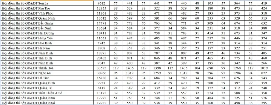 Có 2.364 điểm thi THPT quốc gia trên cả nước - Ảnh 2.