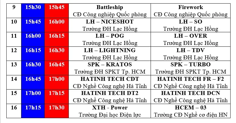 Robocon Việt Nam 2017: Lịch thử sân của các đội tuyển - Ảnh 2.