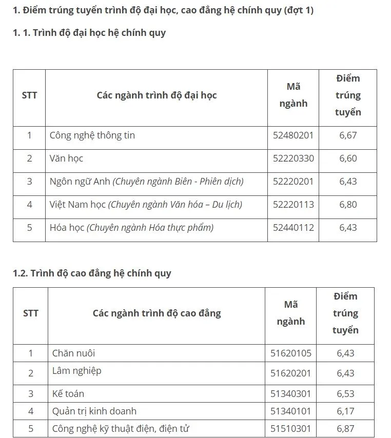 Nhiều trường đại học đã bắt đầu công bố điểm chuẩn - Ảnh 4.