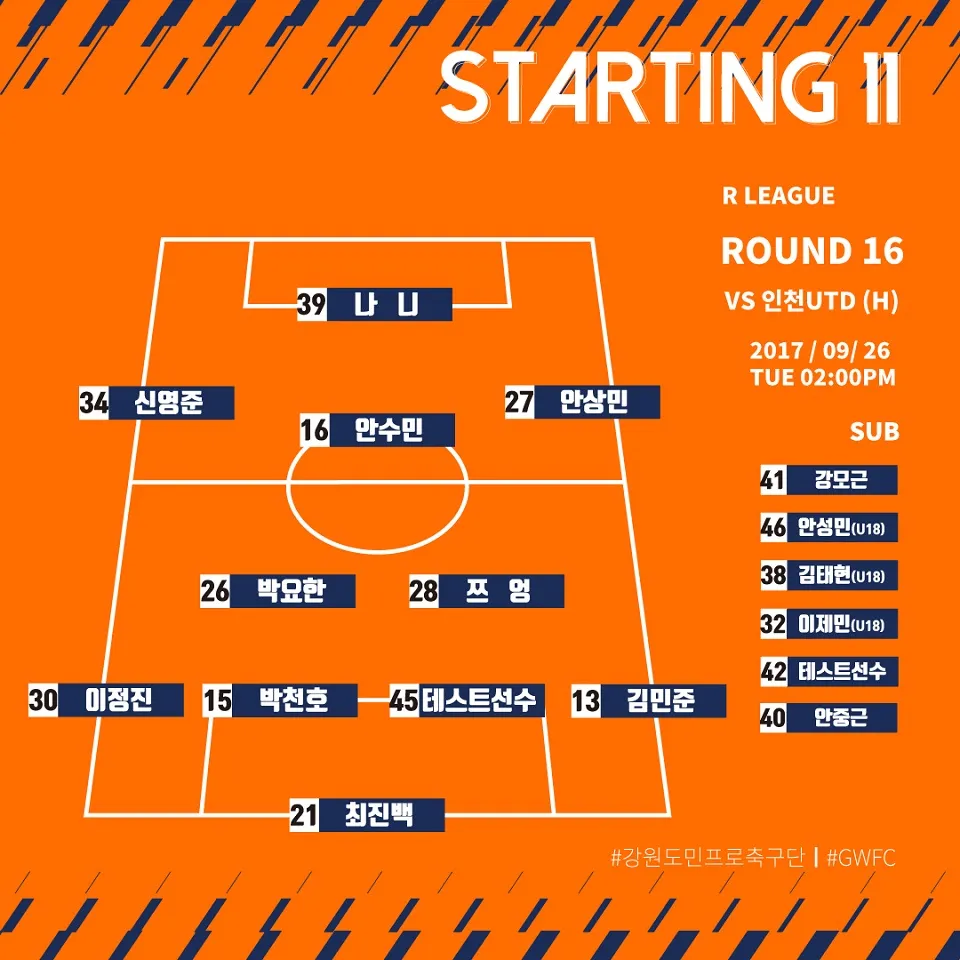 Đá chính và kiến tạo 2 bàn, Xuân Trường góp công lớn trong chiến thắng của Gangwon FC - Ảnh 1.