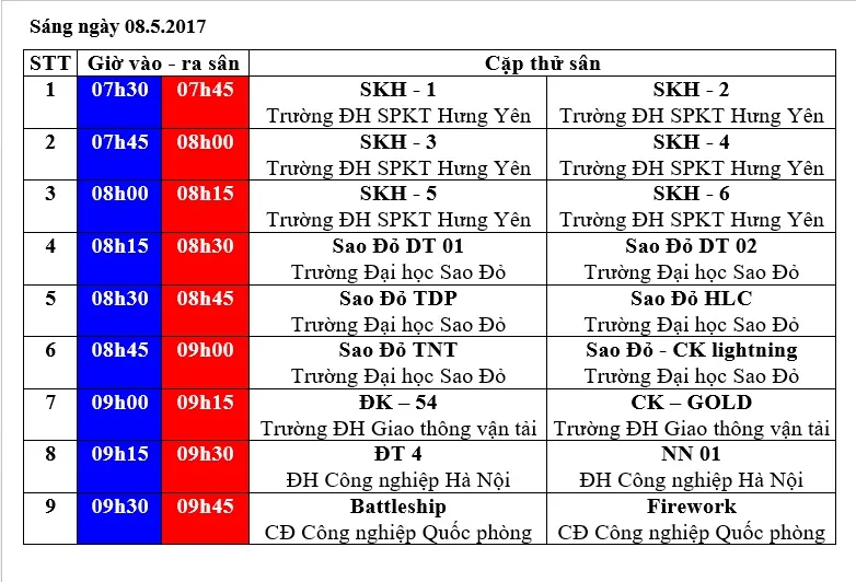 Robocon Việt Nam 2017: Lịch thử sân của các đội tuyển - Ảnh 3.