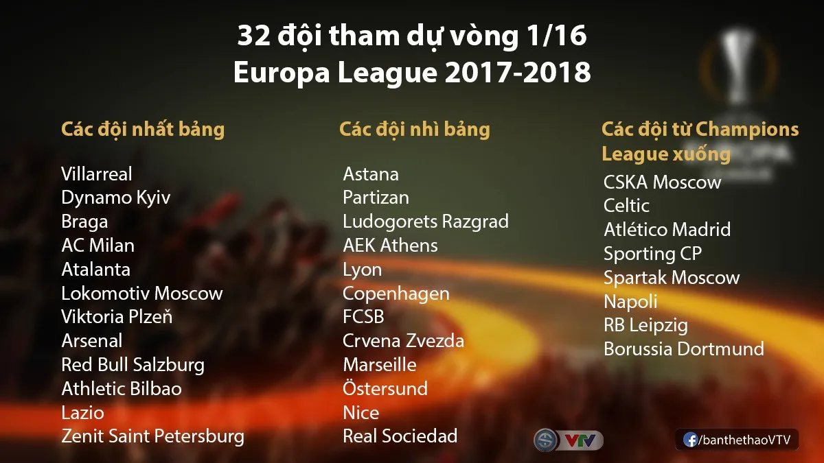Kết quả Europa League sáng 08/12: Xác định 32 đội vào vòng 1/16 - Ảnh 3. Kết quả Europa League sáng 08/12: Xác định 32 đội vào vòng 1/16 - Ảnh 3.