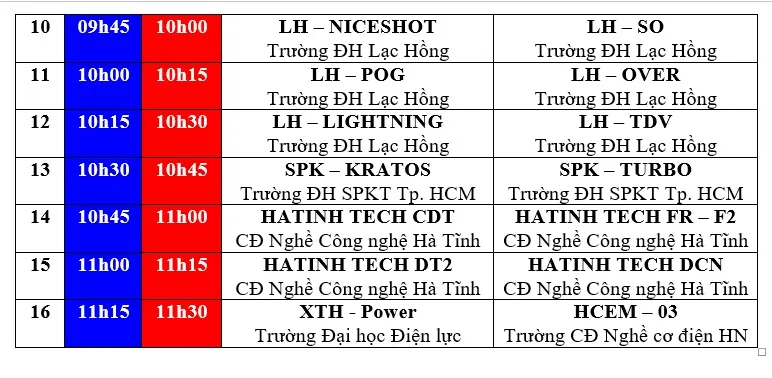 Robocon Việt Nam 2017: Lịch thử sân của các đội tuyển - Ảnh 4.