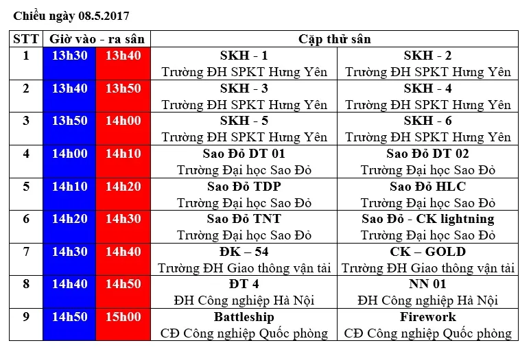 Robocon Việt Nam 2017: Lịch thử sân của các đội tuyển - Ảnh 5.