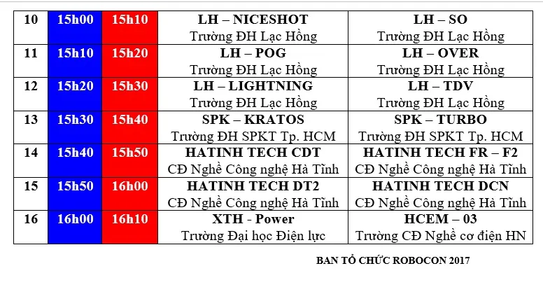 Robocon Việt Nam 2017: Lịch thử sân của các đội tuyển - Ảnh 6.