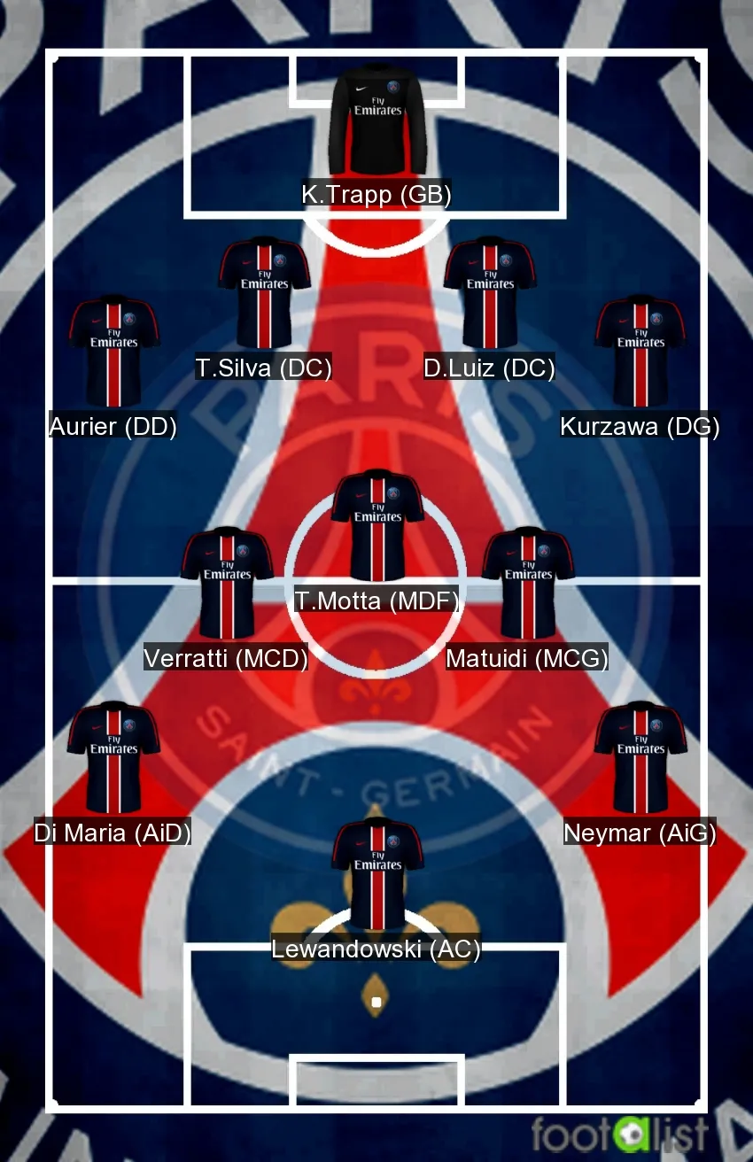 Đội hình kỳ lạ của Paris Saint Germain có được theo dạng chuyển nhượng - Ảnh 3.