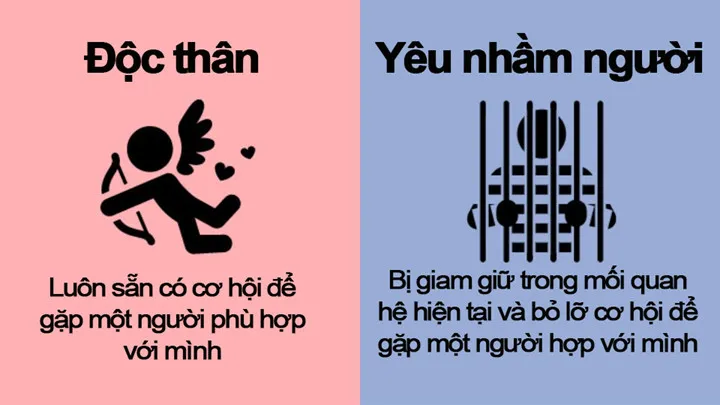 Tại sao thà độc thân còn hơn yêu nhầm người? - Ảnh 2.