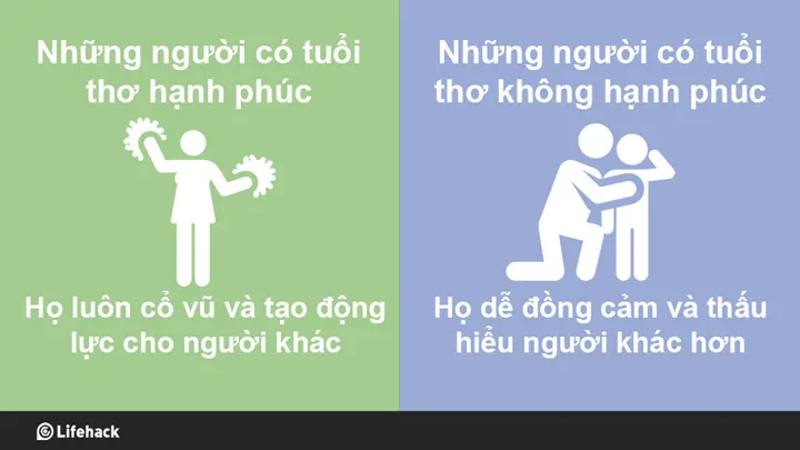 Tuổi thơ ảnh hưởng đến tính cách con người như thế nào? - Ảnh 6.