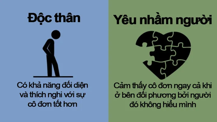 Tại sao thà độc thân còn hơn yêu nhầm người? - Ảnh 3.