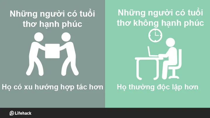 Tuổi thơ ảnh hưởng đến tính cách con người như thế nào? - Ảnh 1.