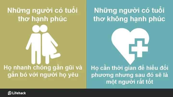 Tuổi thơ ảnh hưởng đến tính cách con người như thế nào? - Ảnh 5.