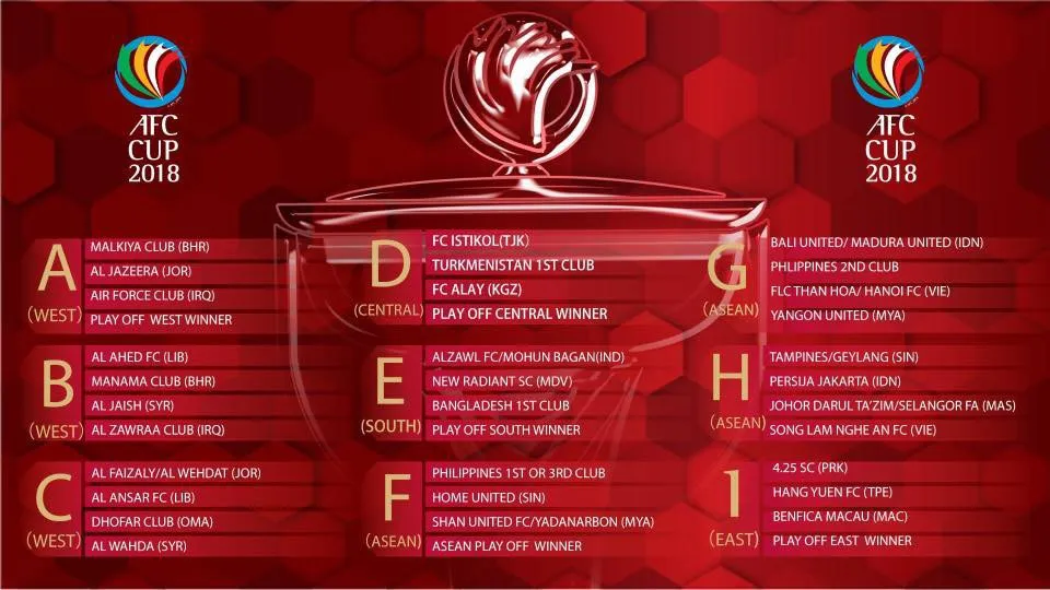 Kết quả bốc thăm AFC Cup 2018: FLC Thanh Ho&aacute; rơi v&agrave;o bảng to&agrave;n &Aacute; qu&acirc;n - Ảnh 1.