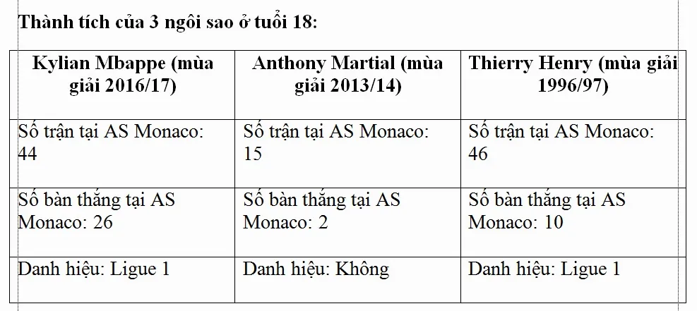 Mbappe hay hơn cả Henry, ăn đứt Martial - Ảnh 4.