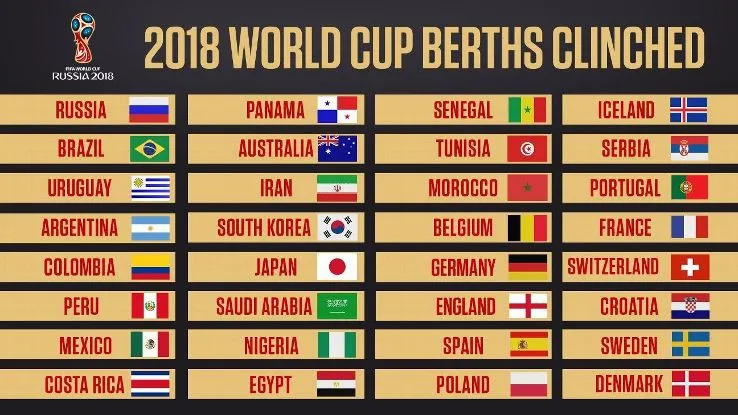22h00 hôm nay (1/12), bốc thăm World Cup 2018: Chờ đợi những bảng đấu bất ngờ - Ảnh 2.