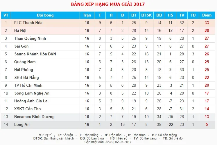 CLB Hà Nội 2-3 S.Khánh Hòa BVN: Rượt đuổi tỷ số ngoạn mục - Ảnh 3.