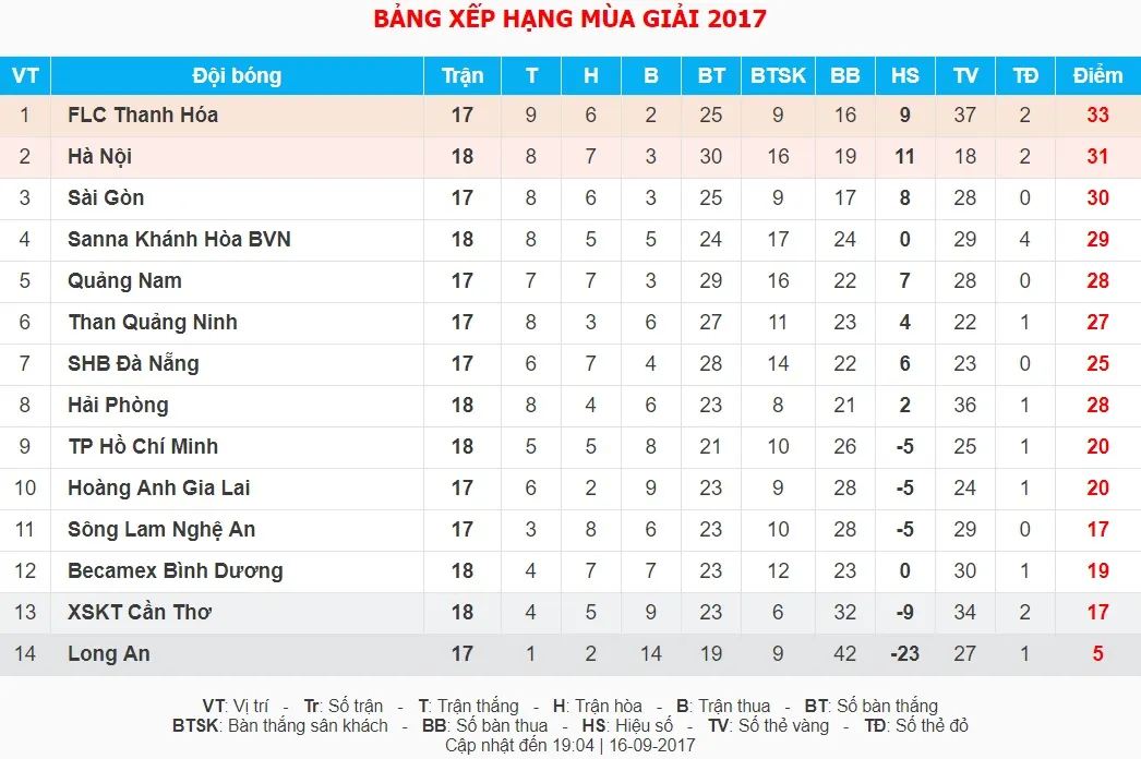 VIDEO Tổng hợp trận đấu: XSKT Cần Thơ 2-1 CLB TP Hồ Chí Minh - Ảnh 1.