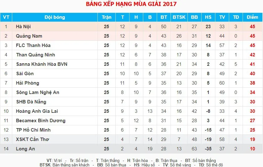Giải VĐQG V.League 2017: Ban tổ chức phải chuẩn bị 3 cúp vô địch - Ảnh 2. Giải VĐQG V.League 2017: Ban tổ chức phải chuẩn bị 3 cúp vô địch - Ảnh 2.