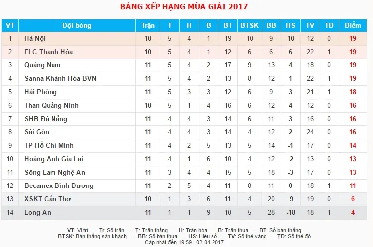 VIDEO: Tổng hợp trận đấu CLB Hải Phòng 1-1 SLNA - Ảnh 1.