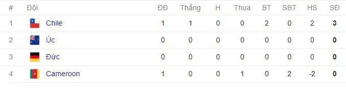 Cúp Liên đoàn các châu lục 2017: ĐT Chile 2-0  ĐT Cameroon: trận đấu nhiều tranh cãi - Ảnh 5.