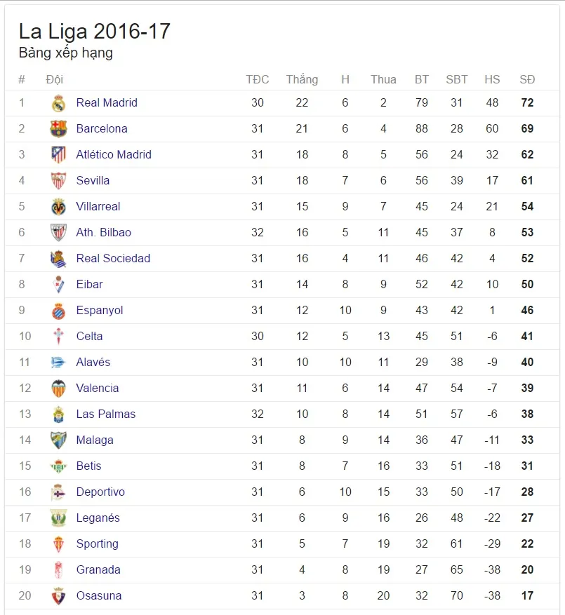 Vòng 32 VĐQG Tây Ban Nha - La Liga: Barcelona và Real Madrid gặp khó về lực lượng - Ảnh 4.