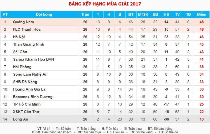 VIDEO: CLB Quảng Nam nâng cao cúp vô địch giải VĐQG V.League - Ảnh 2. VIDEO: CLB Quảng Nam nâng cao cúp vô địch giải VĐQG V.League - Ảnh 2.