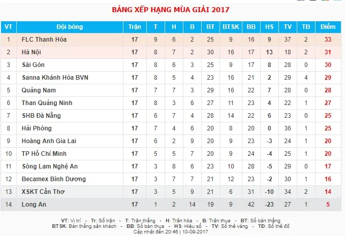VIDEO Vòng 17 V.League: CLB Sài Gòn 2 - 0 FLC Thanh Hóa - Ảnh 2.