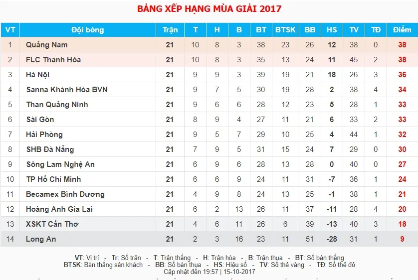 VIDEO Tổng hợp diễn biến trận đấu: FLC Thanh Hóa 3-3 CLB Hà Nội - Ảnh 2. VIDEO Tổng hợp diễn biến trận đấu: FLC Thanh Hóa 3-3 CLB Hà Nội - Ảnh 2.