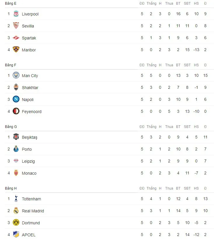 Kết quả Champions League sáng ngày 22/11: Real đại thắng, Liverpool chia điểm phút cuối - Ảnh 8.