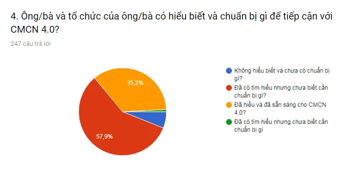 Việt Nam liệu có bỏ lỡ cơ hội bước lên con tàu Cách mạng công nghiệp 4.0? - Ảnh 2.