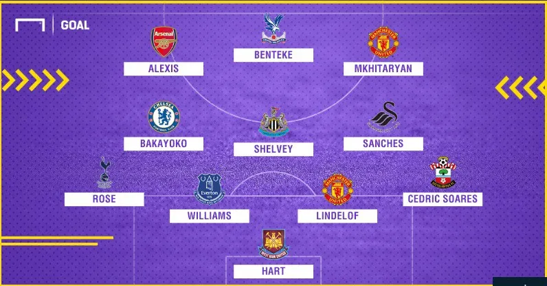 Đội h&igrave;nh tệ nhất lượt đi Ngoại hạng Anh 2017/18: Sanchez, Mkhitaryan bất ngờ g&oacute;p mặt - Ảnh 5.