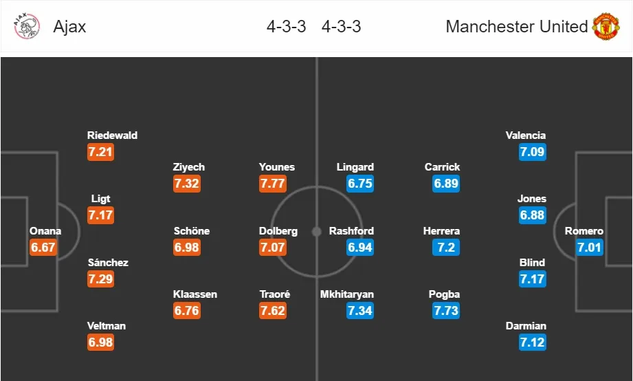 Chung kết UEFA Europa League, Ajax - Manchester United: Khác biệt ở kinh nghiệm? (01h45 ngày 25/5) - Ảnh 3.