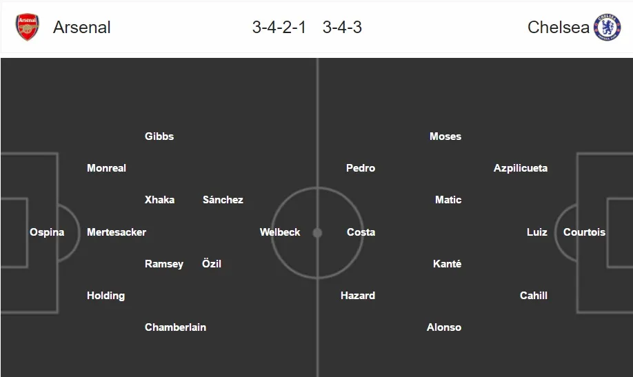 Chung kết cúp FA, Arsenal - Chelsea: Pháo thủ vượt khó? (23h30 ngày 27/5) - Ảnh 2. Chung kết cúp FA, Arsenal - Chelsea: Pháo thủ vượt khó? (23h30 ngày 27/5) - Ảnh 2.