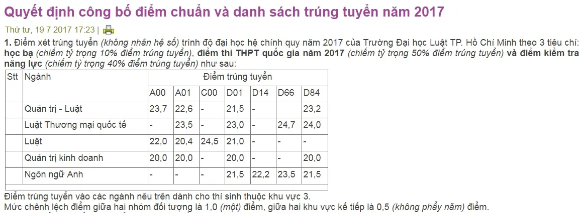 Trường đại học đầu tiên công bố điểm chuẩn 2017 - Ảnh 1.