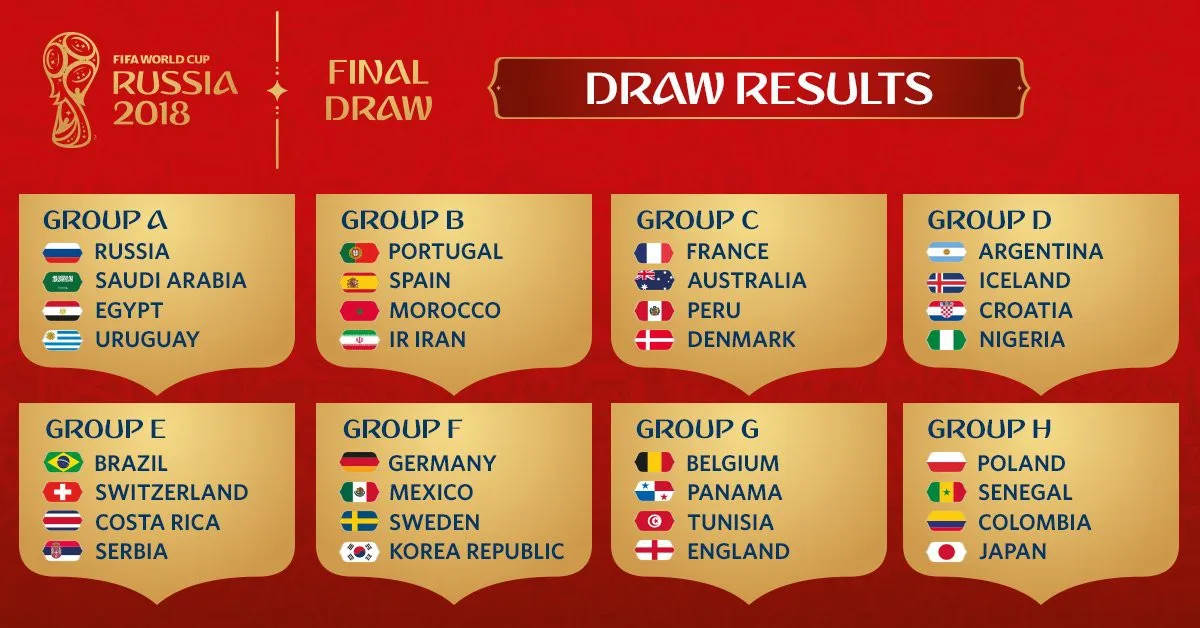Kết quả bốc thăm VCK World Cup 2018: Tây Ban Nha cùng bảng B với Bồ Đào Nha, ĐT Anh cùng bảng G với ĐT Bỉ - Ảnh 2. Kết quả bốc thăm VCK World Cup 2018: Tây Ban Nha cùng bảng B với Bồ Đào Nha, ĐT Anh cùng bảng G với ĐT Bỉ - Ảnh 2.