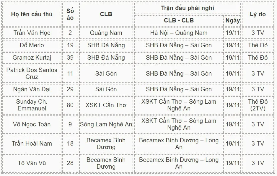 Vòng 25 giải VĐQG V.League 2017: Những sự vắng mặt đáng tiếc - Ảnh 2. Vòng 25 giải VĐQG V.League 2017: Những sự vắng mặt đáng tiếc - Ảnh 2.