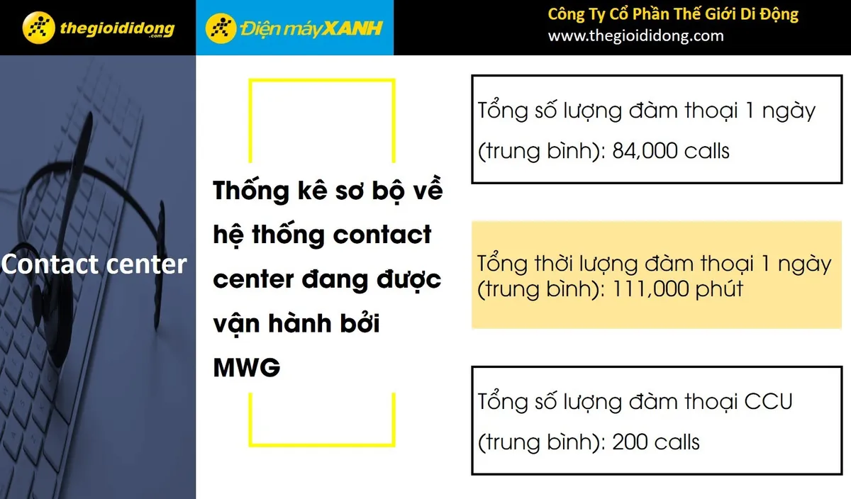 Công nghệ - Vũ khí chiến thắng trong ngành bán lẻ - Ảnh 2.