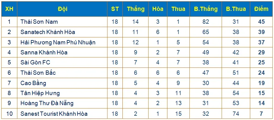 Giải Futsal VĐQG 2017: Thái Sơn Nam chính thức đăng quang, Sanatech Khánh Hòa giành vị trí Á quân - Ảnh 4. Giải Futsal VĐQG 2017: Thái Sơn Nam chính thức đăng quang, Sanatech Khánh Hòa giành vị trí Á quân - Ảnh 4.