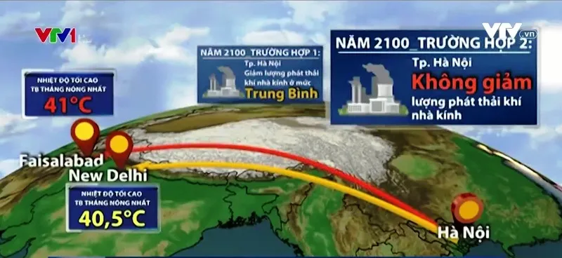 Mùa hè Hà Nội năm 2100 có thể nóng như Ấn Độ hay Pakistan - Ảnh 1.