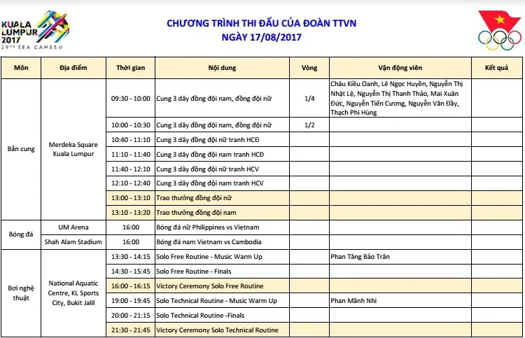 Thua mũi tên vàng, bắn cung nữ Việt Nam chưa thể có HCV - Ảnh 1.